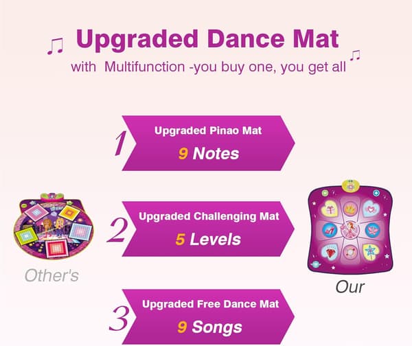 Dansmatta för barn 3-8 år, musikalisk dansmatta med LED-display