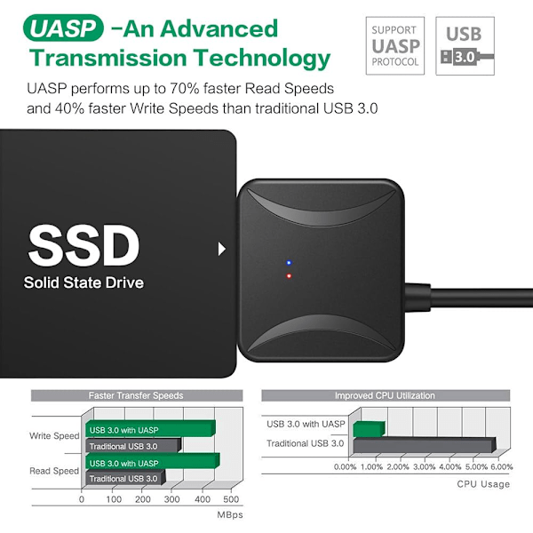 SATA til USB 3.0 Adapter Ekstern Harddisk Kabel 2.5 \"3.5\" SSD/HDD HDD Leser og en Strømforsyning