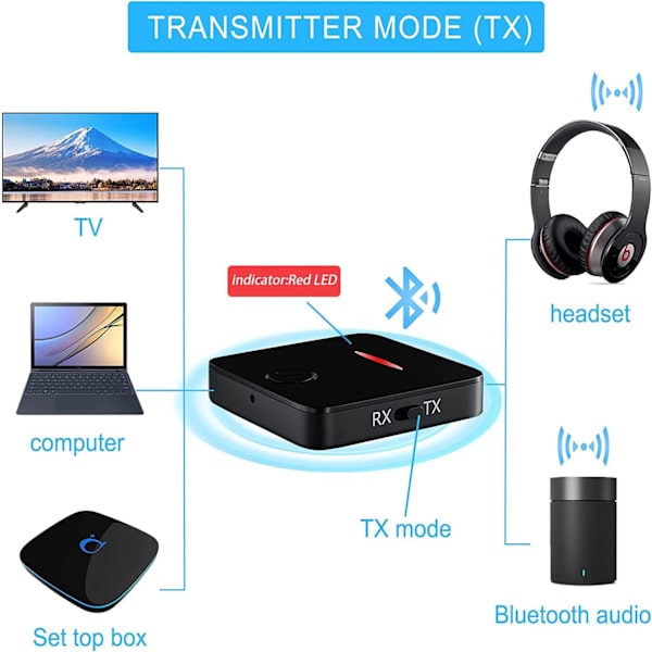 Bluetooth 5.0 sender, Bluetooth modtager, Bluetooth adapter