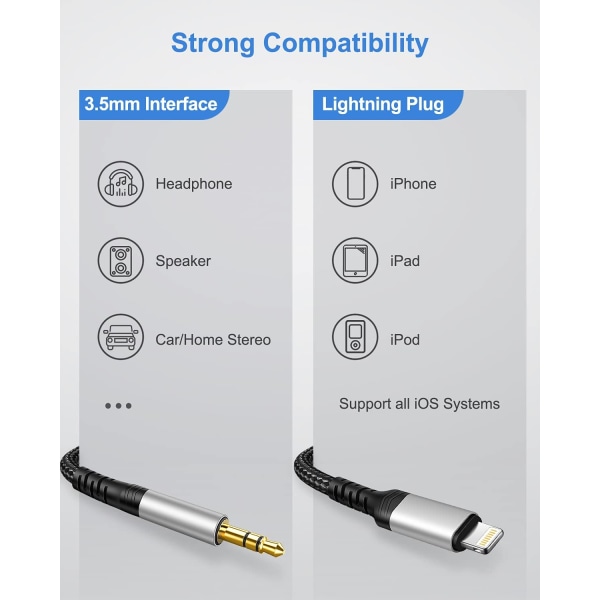 Car auxiliary audio cable for iPhone, 1m stereo male lightning