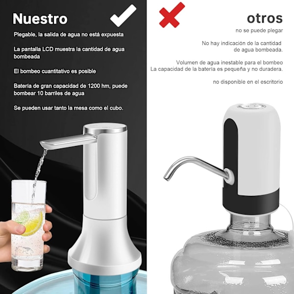 Automatisk Vattenflaskedispenser, Valbar Pumpvolym Vattenpump, Typ C Laddning, LED-Skärm i Realtid