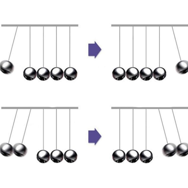 Newtons Pendul med Træbase