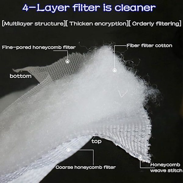 Shunt Aquarium bio mosefilter svampmattefilter, kan kuttes