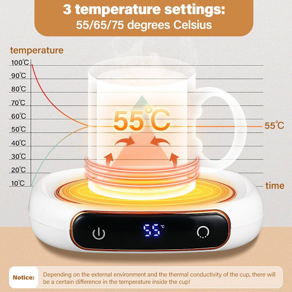 Smarta Muggvärmar för Skrivbord Elektriska Kaffe Muggvärmar Ljusvärmare med 3 Temperaturinställningar 25W Dryckes Term