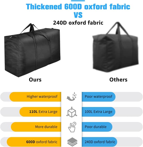 1 Förpackning Stor (Röd) 100L Klädförvaringsväskor, Stark 600D Oxford