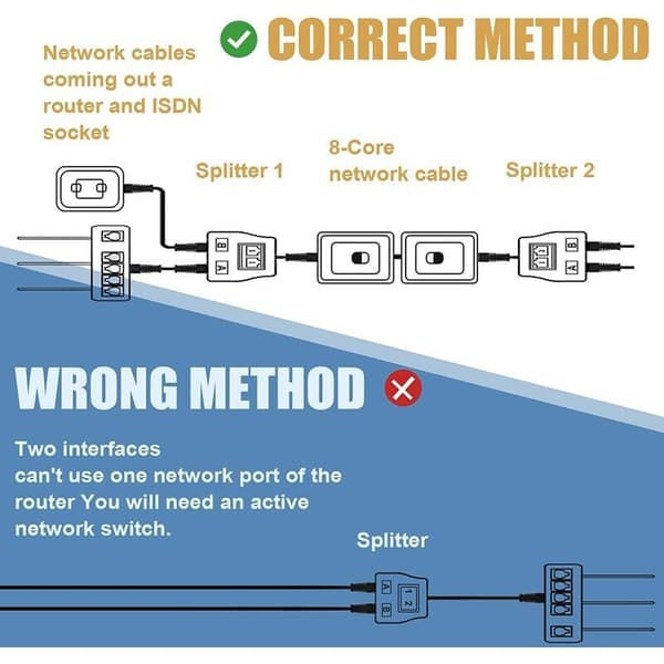 RJ45-Ethernet-kaapeli 2 kpl Verkkoadapteri Ethernet-jakaja Sovitin