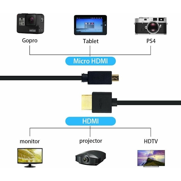 Micro HDMI til HDMI-kabel, HDMI til Micro HDMI spiral kabel, Micro