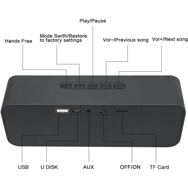Trådlös Bluetooth högtalare med AUX/ USB/TF-kort, Outdoor FM