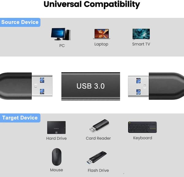Sovitin (2 kpl) 3.0 USB A - 3.0 USB A, USB naar naar Vrouwelijk