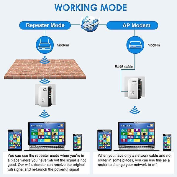 Wifi-förstärkare Signalförstärkare Upp Till 2640kvm Den Nyaste Generationen, Trådlös Internetupprepare EU Plug