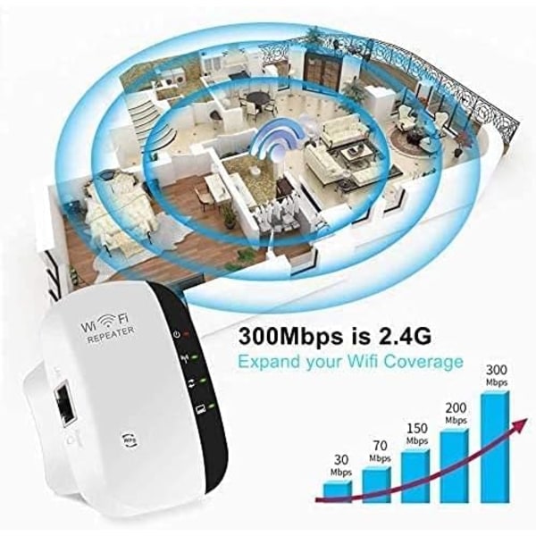 WiFi-förstärkare, 300 Mbps, WiFi-signalförstärkare, 360° Full Täckning, Plug and Play, Ethernet-portar