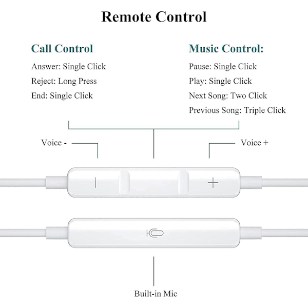 Hörlurar för iPhone, HiFi Stereo Trådbundna Brusreducerande Hörlurar med Inbyggd Mikrofon och Volymkontroll, Kompatibel med iPhone 11/14Pro/13/13P