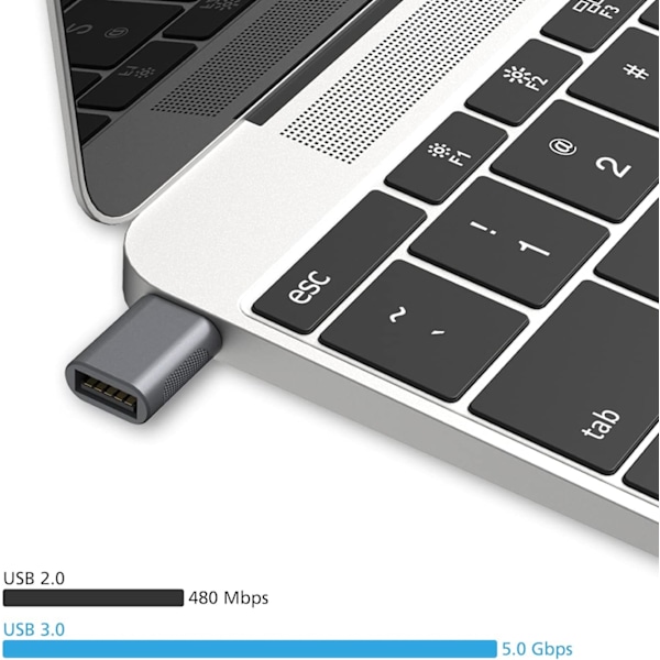 USB C til USB Adapter (2-pak), USB-C til USB 3.0 Adapter, USB