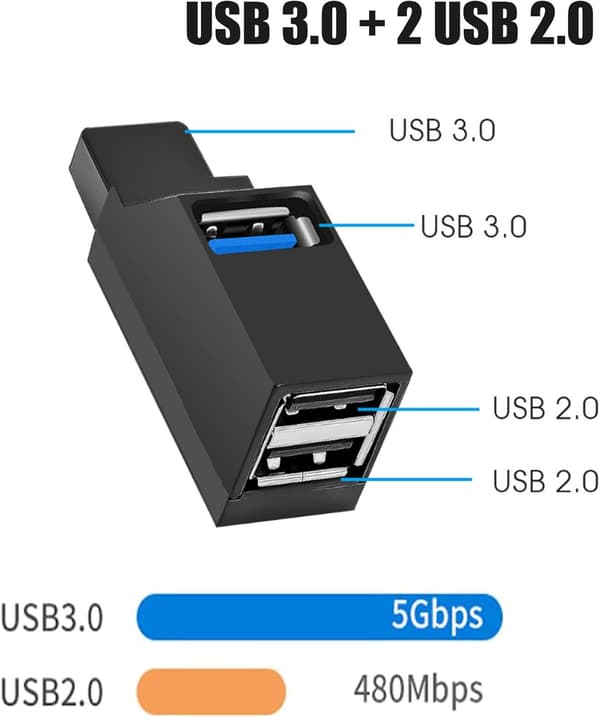 3 Port USB 3.0 Hub (2 USB 2.0 + USB 3.0), Mini - USB Moniportti