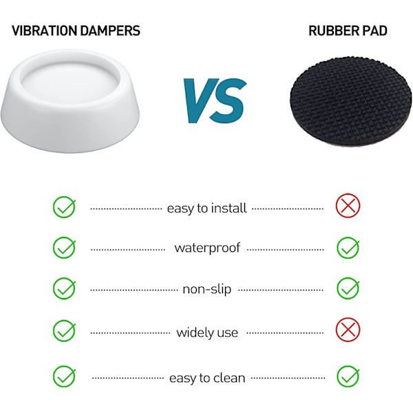 Pied de Machine  Laver, Pieds en Caoutchouc Anti-Vibrations, Anti-Glisse, Protecteur de Plancher, rondelle d'absorption des Chocs pour Tapis, sche-Lin