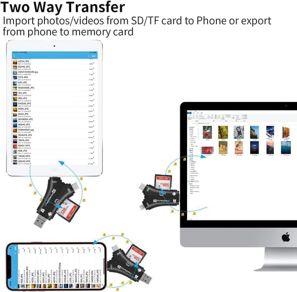 4-i-1 SD-kortlæser til iPhone, der læser både SD og TF-hukommelse samtidigt, til vildtkamera/jagtkamera