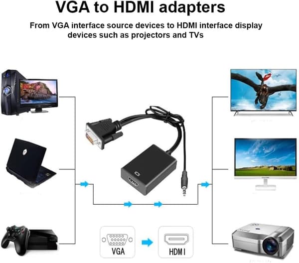 VGA-HDMI-sovitin 3,5 mm äänikaapelilla ja virtajohdolla, VGA