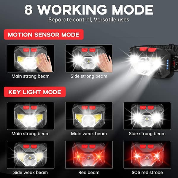 Laddningsbar LED-pannlampa, 2-pack Vattentät Rörelsesensor