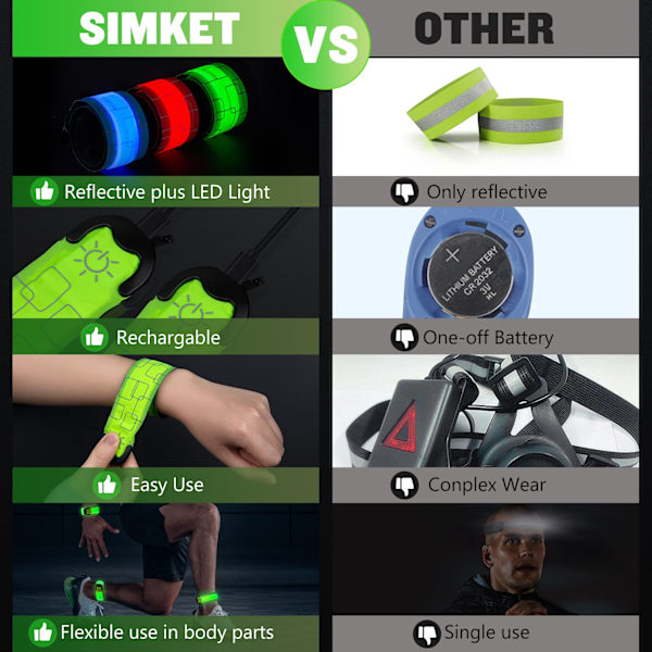 Laddningsbar LED-armband, lämplig för löpning och promenader på natten (2 stycken)
