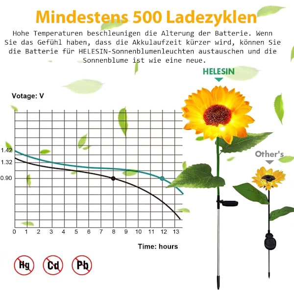 Sæt med 1 Solcellelys til Udendørs Dekoration Solcellelys