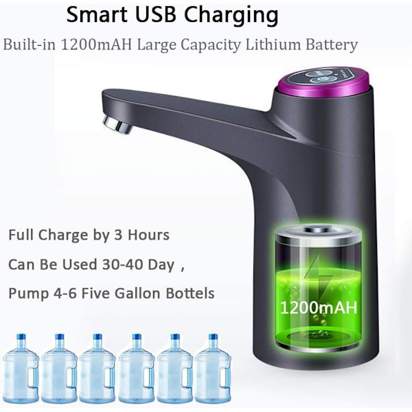 Vedenjakaja, Kannettava Vedenpullopumppu Yleismaailmallisille 3, 4 ja 5 Gallonan Pulloille USB-Sähköisellä Latauksella ja Automaattisella Sammutuksella