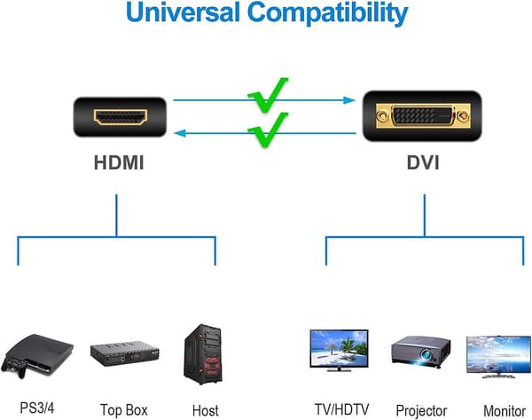 DVI-HDMI-sovitin, 1080P Full HD, 2-pakkaus, musta