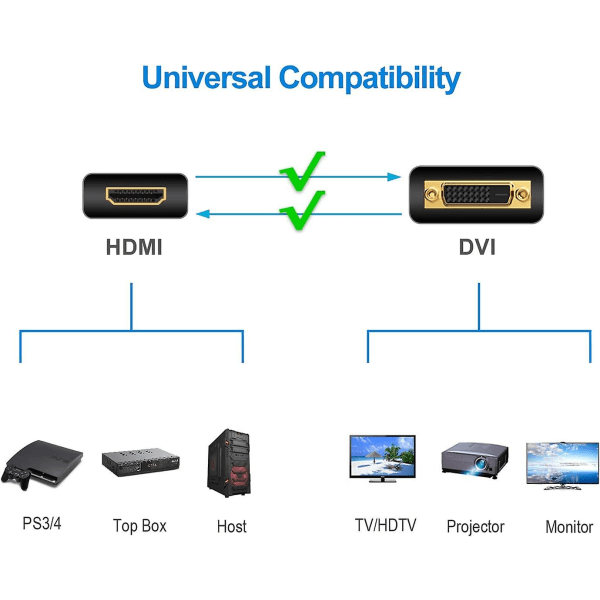 DVI till HDMI-adapter, 1080P Full HD, 2-pack, svart