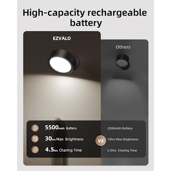 Vægmonterede Lamper, 2000mAh Genopladelige Væglamper, 3 Farvetemperaturer & Fjernbetjening og Berøringsstyring, 360° Rotation