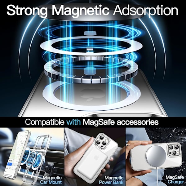 Magnetiskt Fodral för iPhone 16 Pro MAX 6,9 Tum Kompatibelt med MagSafe, Stötskyddande, Repskyddande Bakpanel