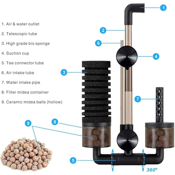 Akvariumfilter, Dubbel Svampfilter Under Vatten (S)