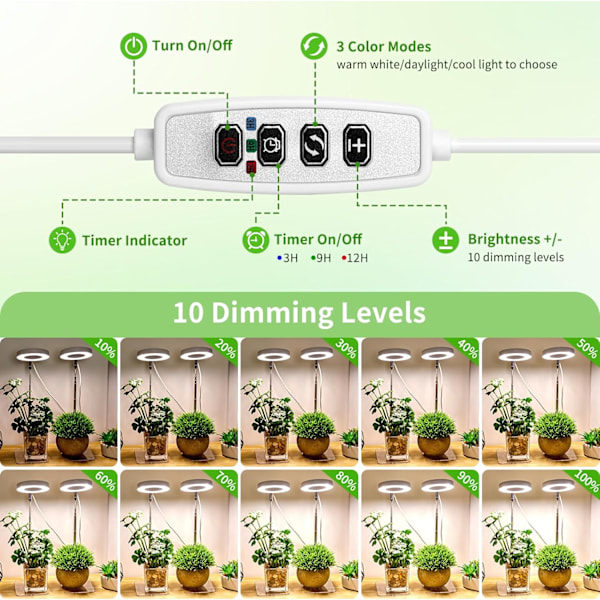 Plantelys, LED