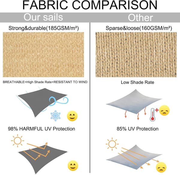 Rektangulär Solsegel 2×2m (Beige) HDPE Solskyddstyg Andningsbart