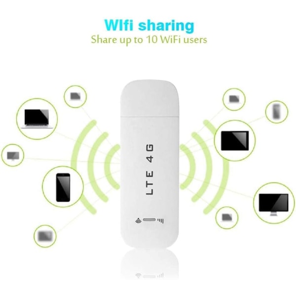 4G LTE höghastighets USB nätverksadapter Trådlös Wi-Fi Hotspot