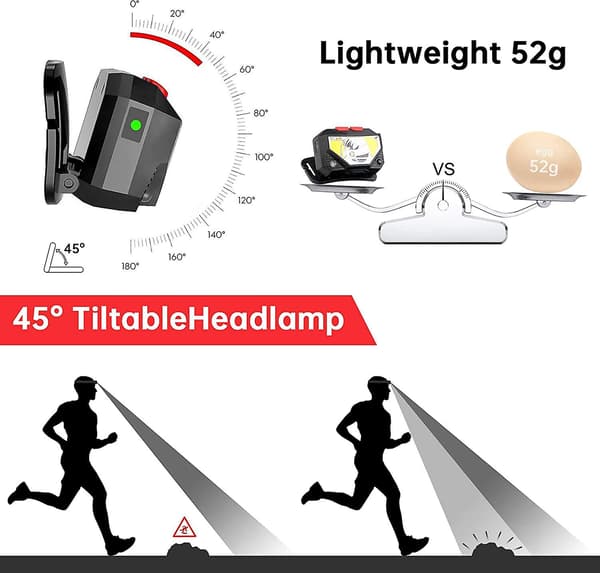 Laddningsbar LED-pannlampa, 2-pack Vattentät Rörelsesensor