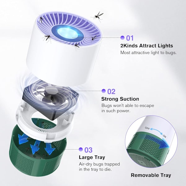 1 st (Grön) Myggdödande lampa, Elektrisk myggdödare