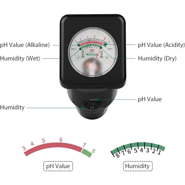 Højpræcisions jordtester LY601 landbrugs jordovervågningstester drivhusplantning pH-meter hygrometer
