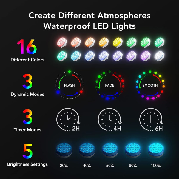 IP68 Vedenkestävä Uppoava LED-Valo, Uima-allas