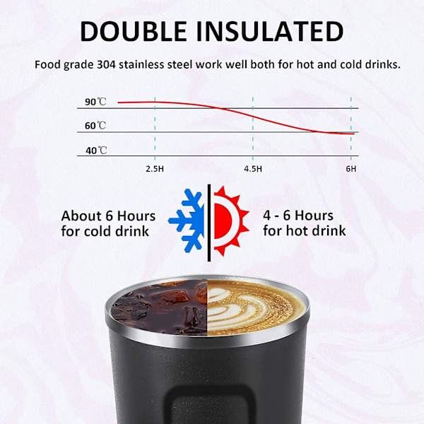 Reseterbar termosmugg, vakuumisolerad kaffemugg, återanvändbar rostfritt