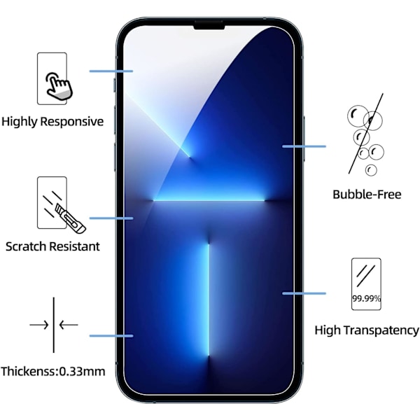 3-pack Skärmskydd i Härdat Glas, Designad för iPhone 14, 13, 13 Pro (6,1 tum), Fallvänlig, Repskyddande, Bubbelfri