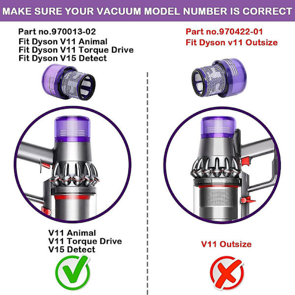 2 Vaihdettavaa Suodatinosaa Imurin Suodattimeen, Yhteensopiva Dyson V11 Torque Drive V11 Animal V15 Langattoman Imurin Kanssa, Vrt. Osa 970013-02