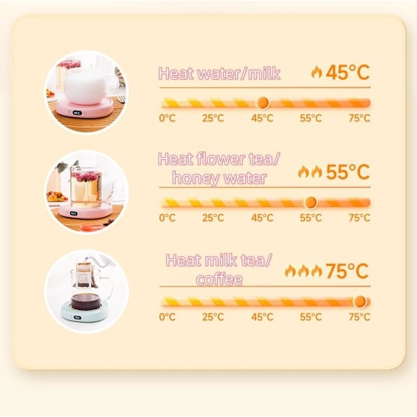 Elektrisk LED-display Smart Muggvärmar Dryckeskoppvärmare för skrivbord, Dryckes-Te-Kaffekoppvärmare med 3-Temp-inställningar