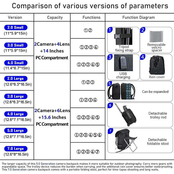 Ammattimainen kamerareppu DSLR/SLR-peilittömille kameroille, vedenkestävä, kamerakotelo yhteensopiva Sonyn, Canonin ja Nikonin kanssa