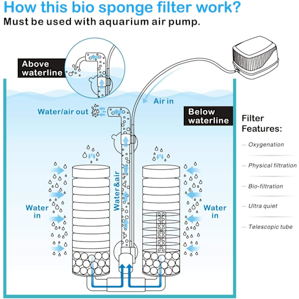 Akvariumfilter, Dobbelt Under Vand Intern Svampfilter (M)