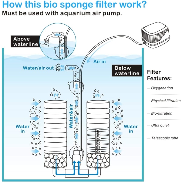 Akvariumfilter, Dubbel Undervatten Intern Svampfilter (M)