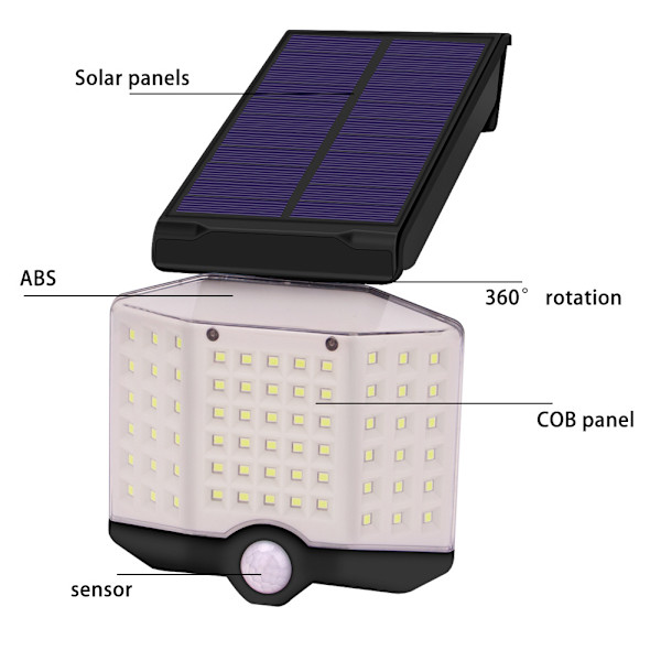 1 kpl 62LED aurinkopaneli puutarhavalot kaukosäätimellä sisä- ja