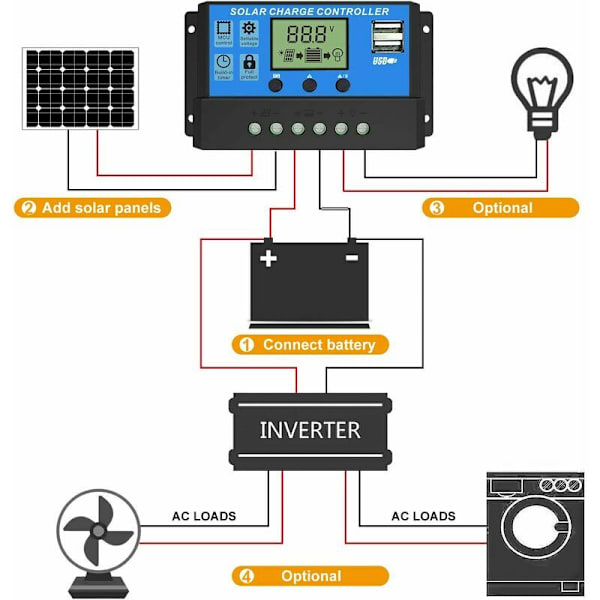 Solcellelader - Intelligent solcellepanelbatteriregulator