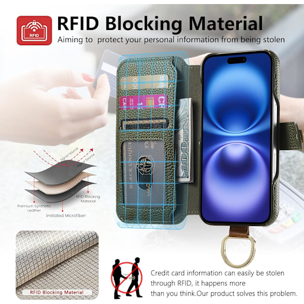 Läderfodral för iPhone 16 Pro Max/16 Pro/16 Plus/16, Handledsrem Flip Cover med Ring RFID-Blockering Blixtlås Plånbok