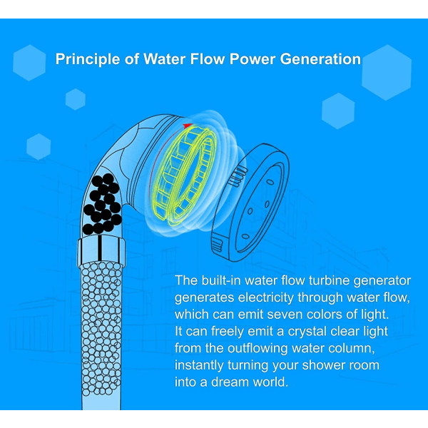 Duschhuvud, 7 färger LED-duschhuvud, badrumsspa LED-duschhuvud - Högtryck Vattenbesparande - Hög filtrering med tre nivåer Negativ