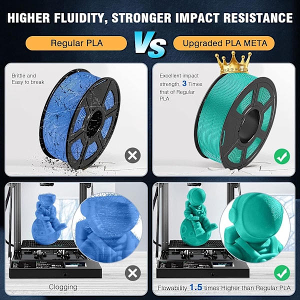 1 Rulle 1,75 mm PLA-Filament, Hög Hållfasthet, Bättre Flytbarhet PLA