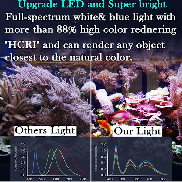 Akvarium LED-lys, 3 justerbare lysstyrkemoduser, 180° justerbar lampehus for korallrev, fiskebeholdere og plantevekst